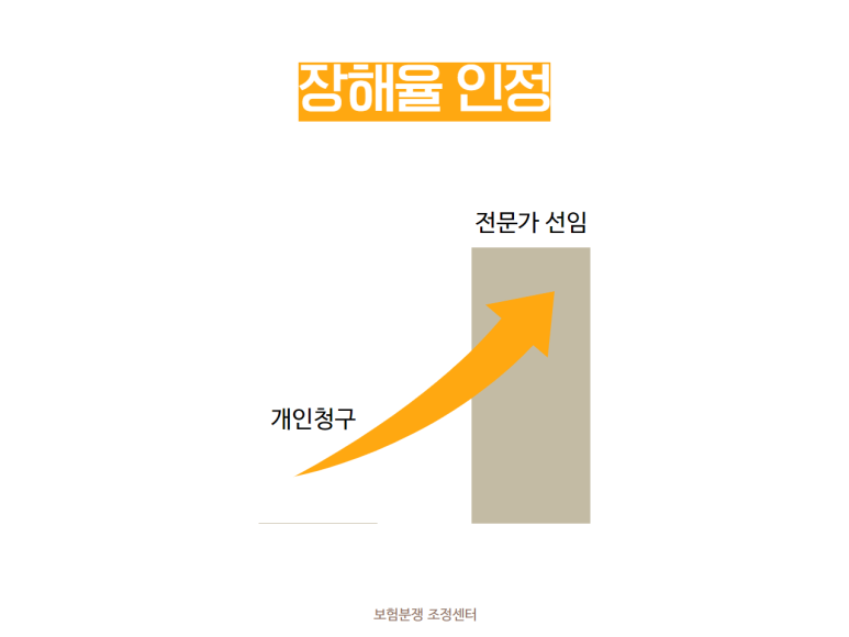 후유장해보험금_(4)